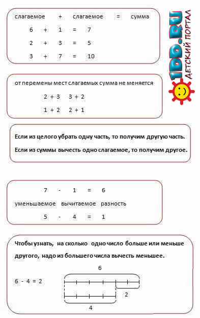 правила по математике для дошкольников